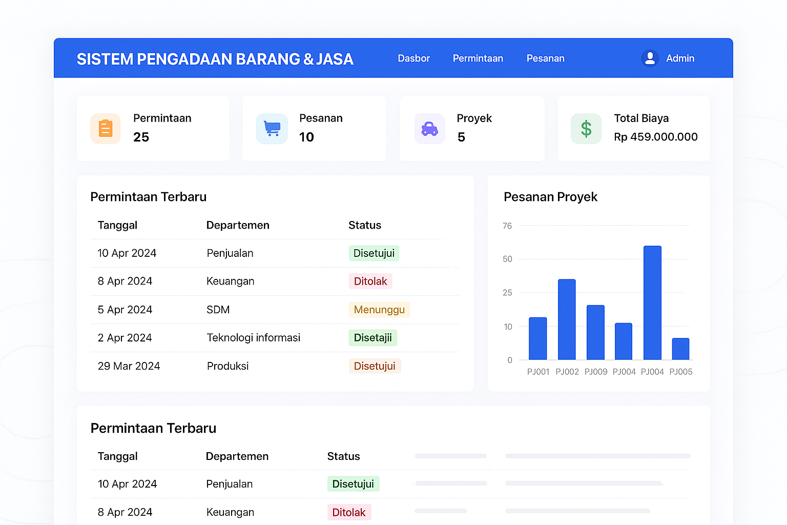 Sistem Pengadaan Barang dan Jasa oleh ASR Digital